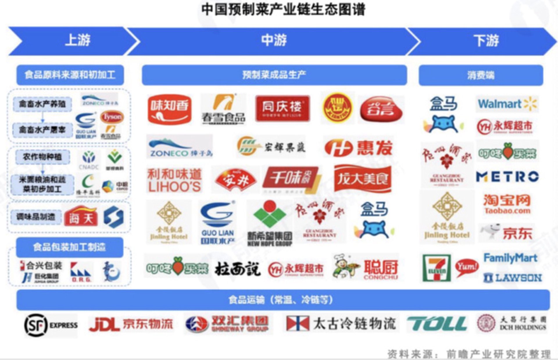 合兴食品